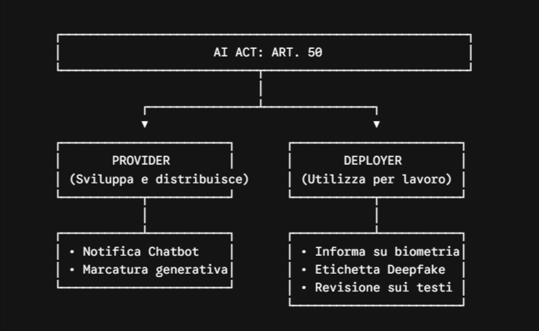 Schema